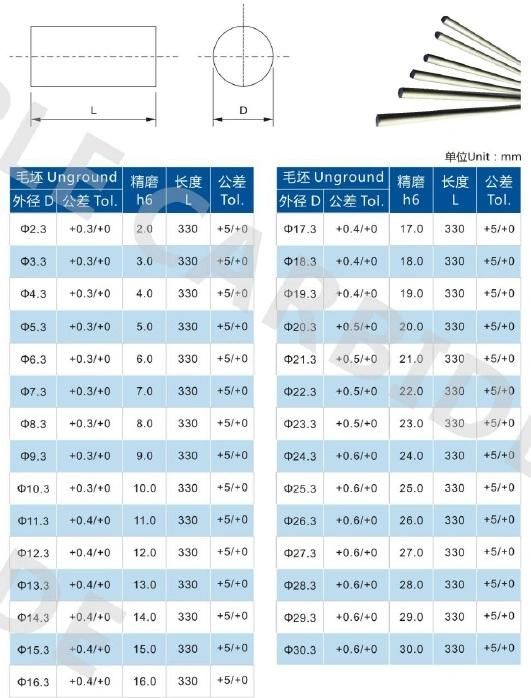 Cemented Carbide Threading Rods With Double Coolant Holes