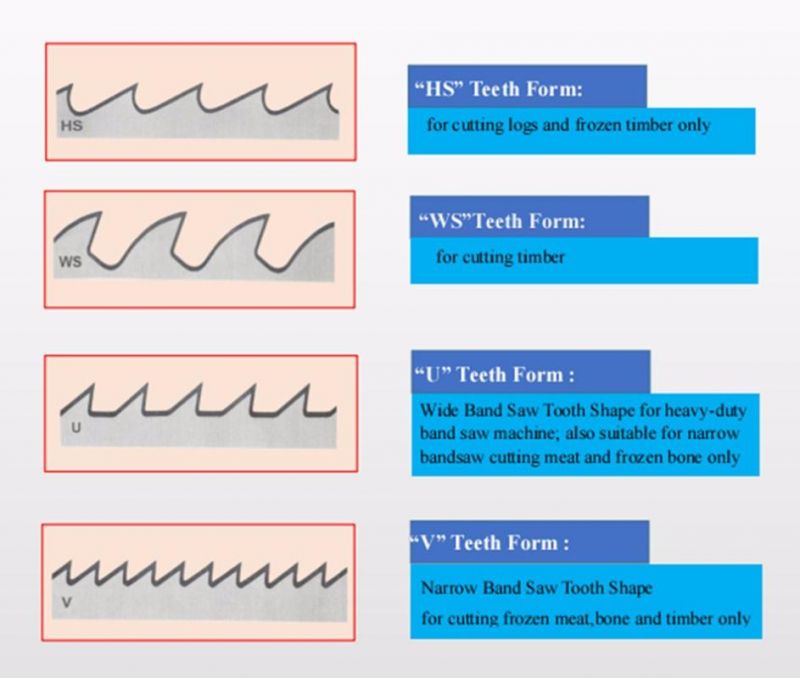 Food Bandsaw Blade Frozen Fish Cutting for Butcher