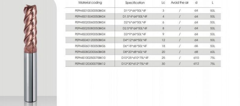 Solid Carbide Endmill Cutting Tools pH Series