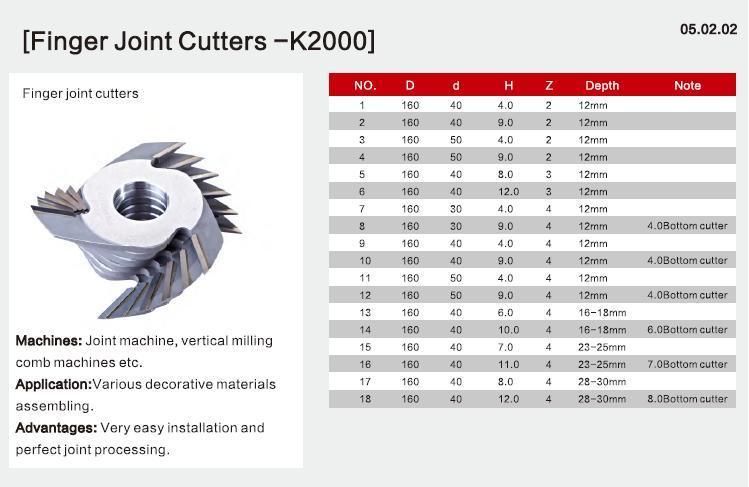 Kws Tct Woodworking Finger Joint Cutter for Solid Wood Assembling