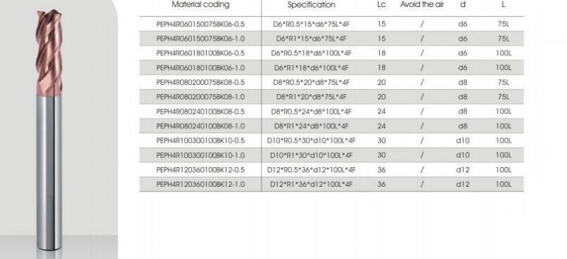pH Series High-Hard Material High-Speed Milling Series End Mill