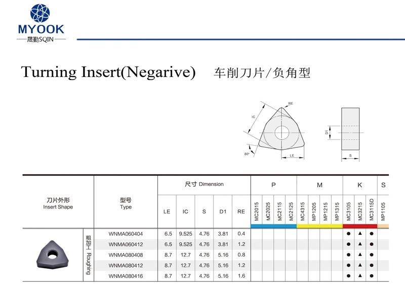 Ceramic Turning Blades Cutting Insert Wnma