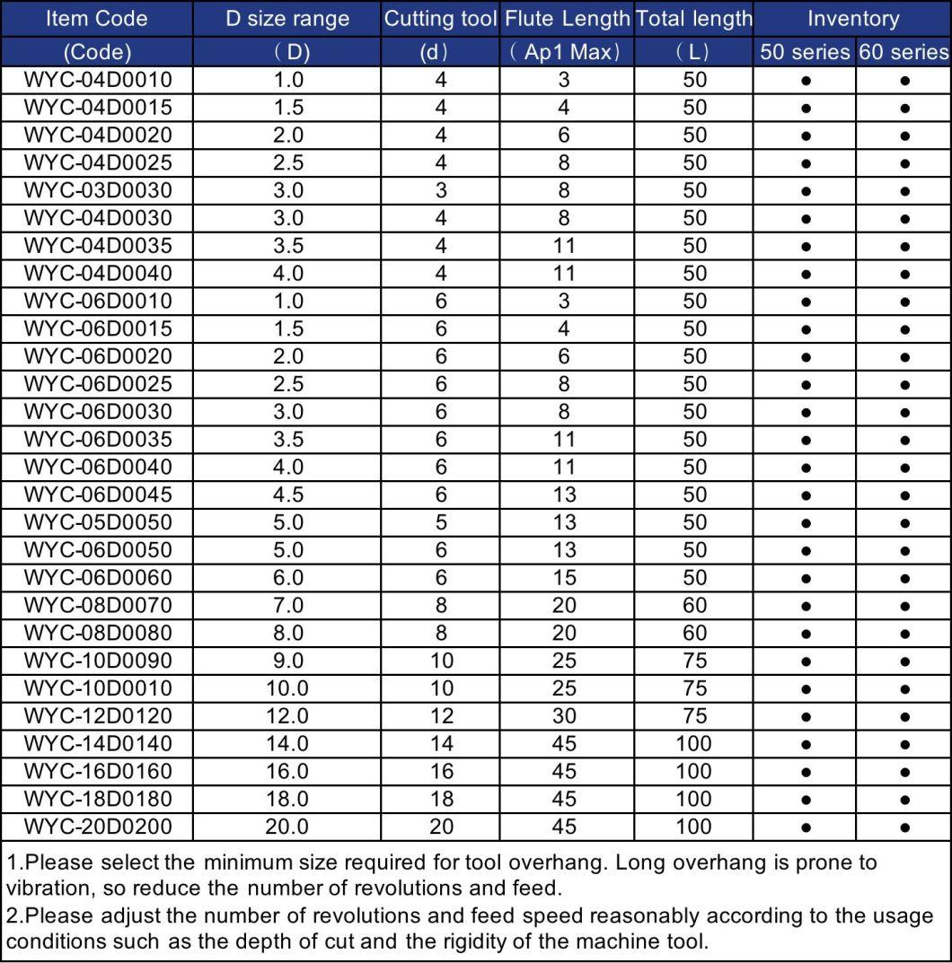 Milling Cutters with Good Abrasion Resistance and Long Life, CNC Lathes