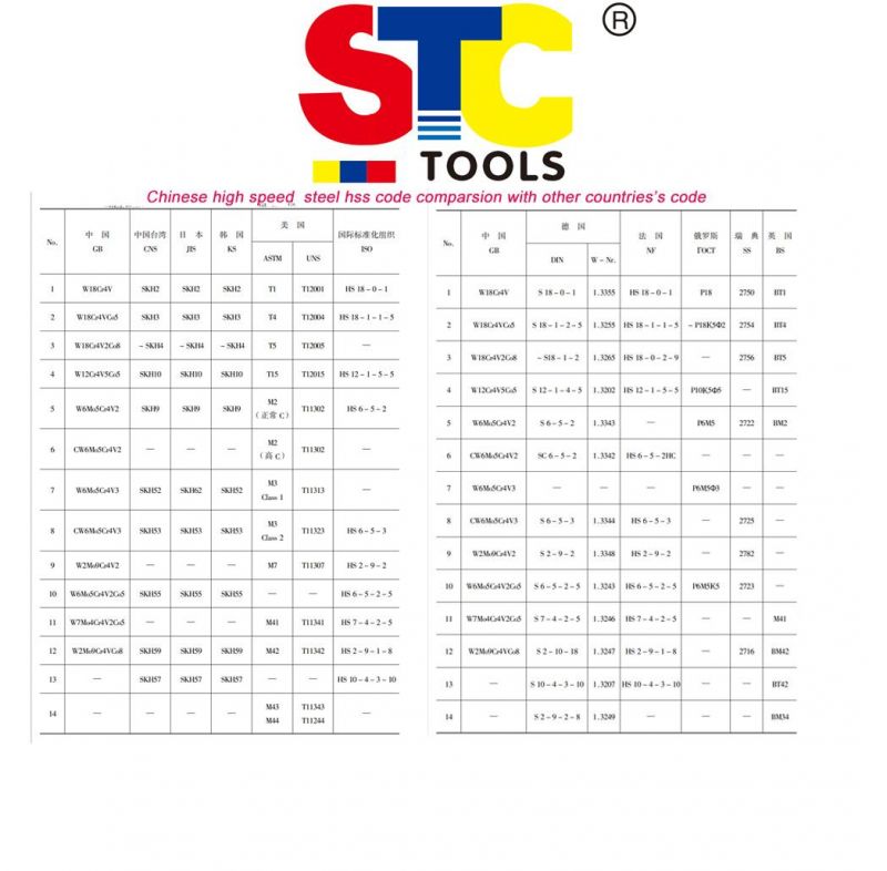 HSS Slot Drill & End Mill Sets