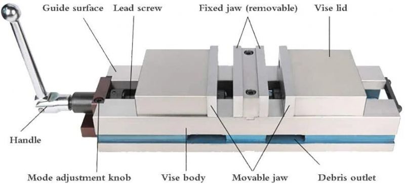 Q93 Double-Action Angle Tight Machine Vise Accu-Lock Machine Vice