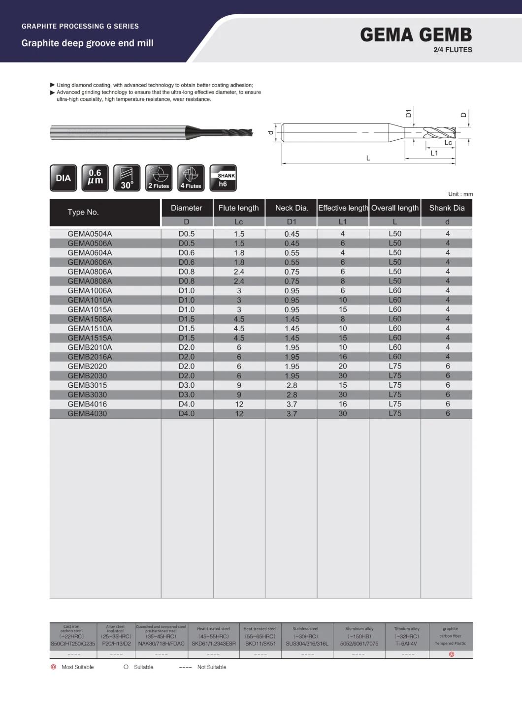 Graphite Processing Cutting Tool for Glass Heat Bending Mode, Electricity and Medical Treatment (GEMA0504A)
