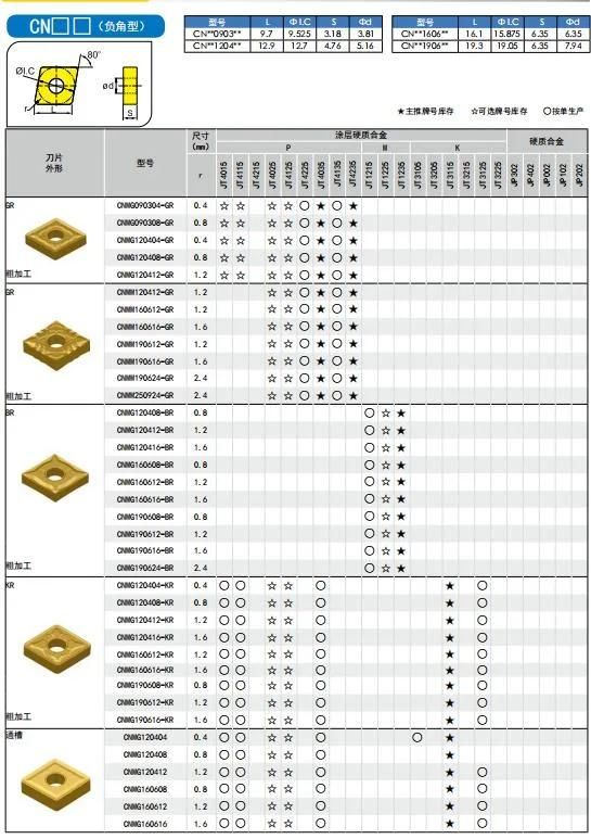 Tungsten Carbide CNC Machining Inserts