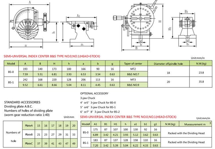 Index Fixture Series BS-0 and BS-1 Semi-Universal Dividing Head for Milling Machine