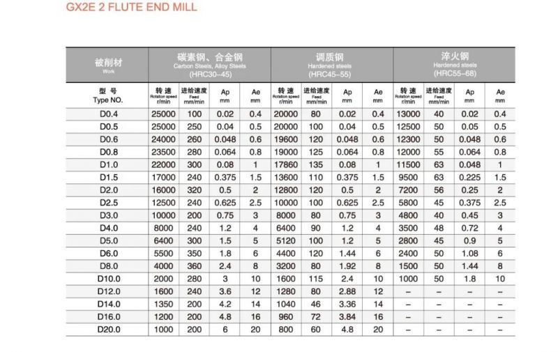 6 Flutes HRC55 Tungsten Carbide End Mill