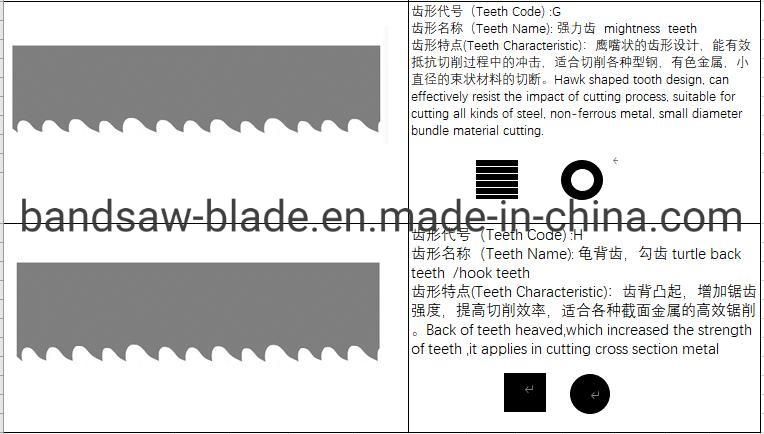 High Quality 34*1.1*3/4t*4115 Metal Cutting Bimetal Bandsaw Blade Stainless Steel M42&M51