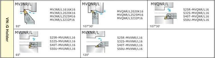 VNMG-PM Carbide Turning Inserts CNC Machining Tools For Steel Parts