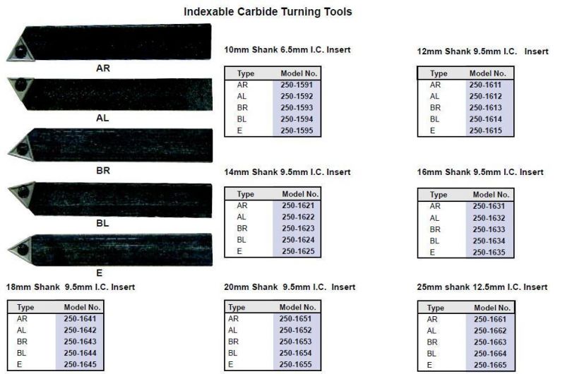 Metric 5PCS Set Indexable Carbide Turning Tools (Shank 6mm~25mm)