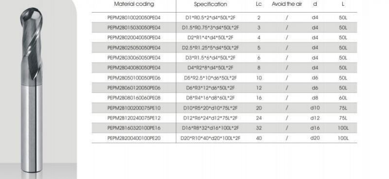 Pm Series High-Hard Materials General Processing Series End Mill