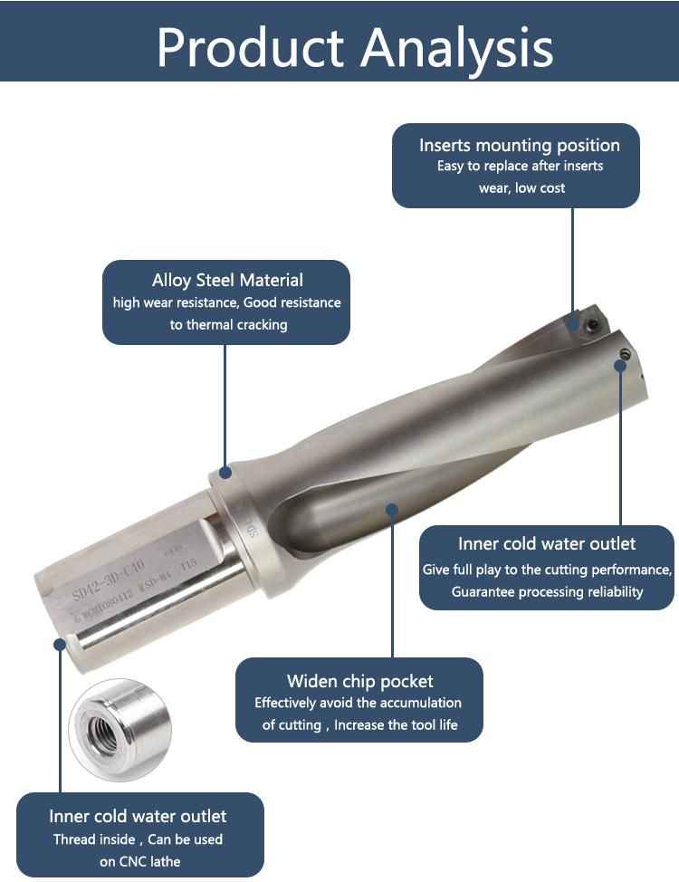 CNC Turning Tool Indexable Cemented U Drilling Bits for Somt040202