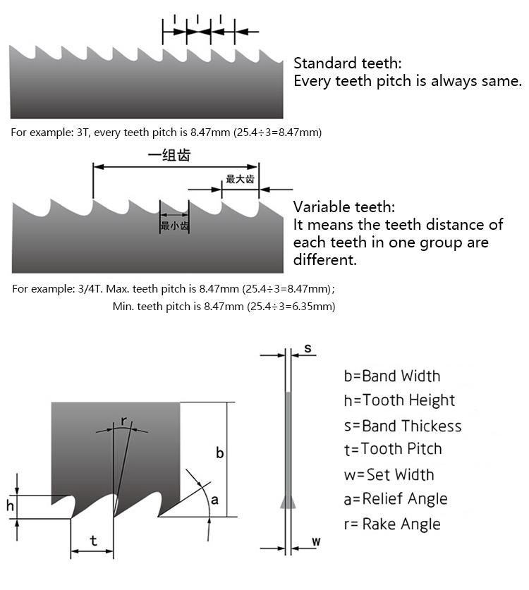 Band Saw Blades for Cutting Hard Wood