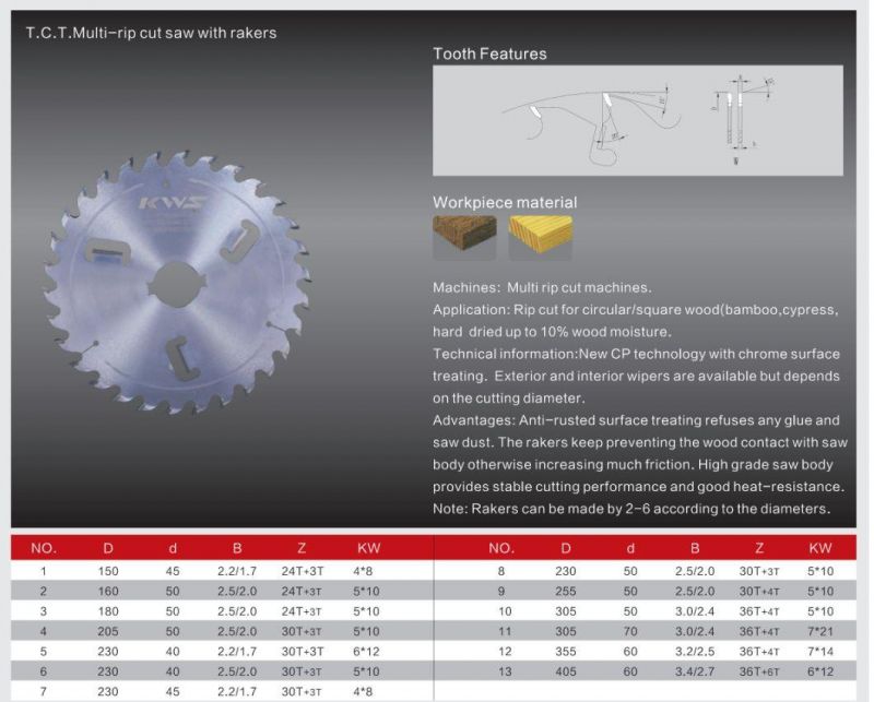 Circular Saw Blade- Multi Ripping