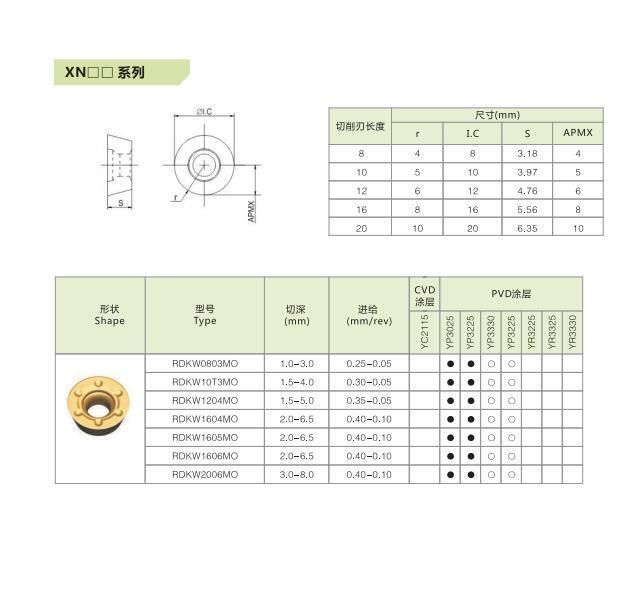 Long Life CNC Machine Tools Indexable Copy Milling Inserts Rdkt1204mo