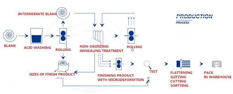 Steel Strip Application for Band Saw Blades and Machine Blades