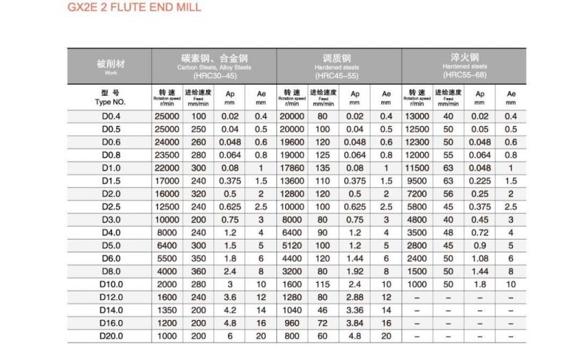 Tungsten Carbide Machine Tools 2 Flutes Flat End Mill