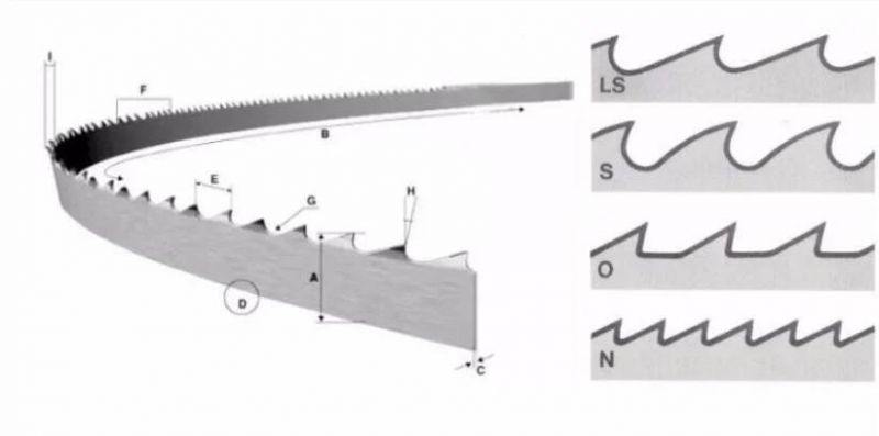 High Performance Factory Supply Wood Cutting Hard Teeth Hardened Bandsaw Wood Blade