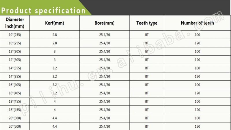 Saw Blade for Aluminum Cutting Tipped Blade for Metal