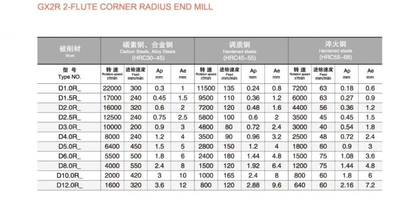 2 Flutes Corner Radius End Mills