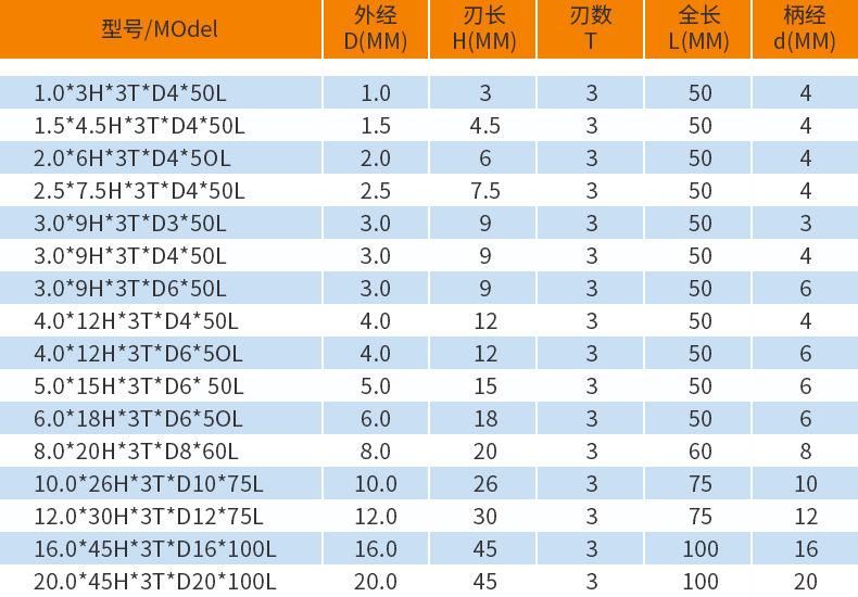 High-Efficiency Tungsten Steel Milling Cutter with Colorful Composite Coating for Processing Aluminum