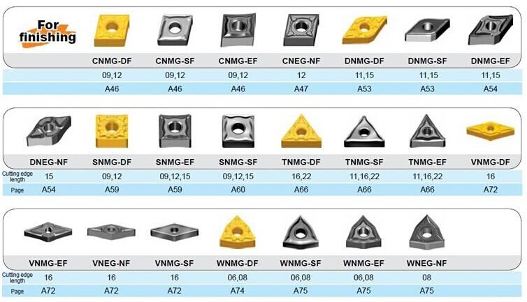 Tungsten Carbide Inserts Rdkw1204mo Made in China