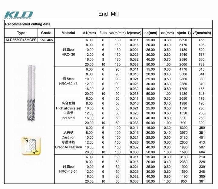 Dia12.0 CNC Cutting Tools High Hardness Millling Cutter HRC60 End Mill Tungsten Carbide Square End Mill with Ball End Mill for CNC Milling Machine