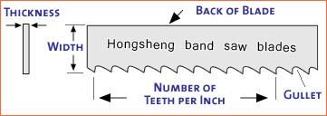 Factory Directly 4mm-10mm Width Mini Sizes Bandsaw Blade with Good Quality and Most Favorable Prices