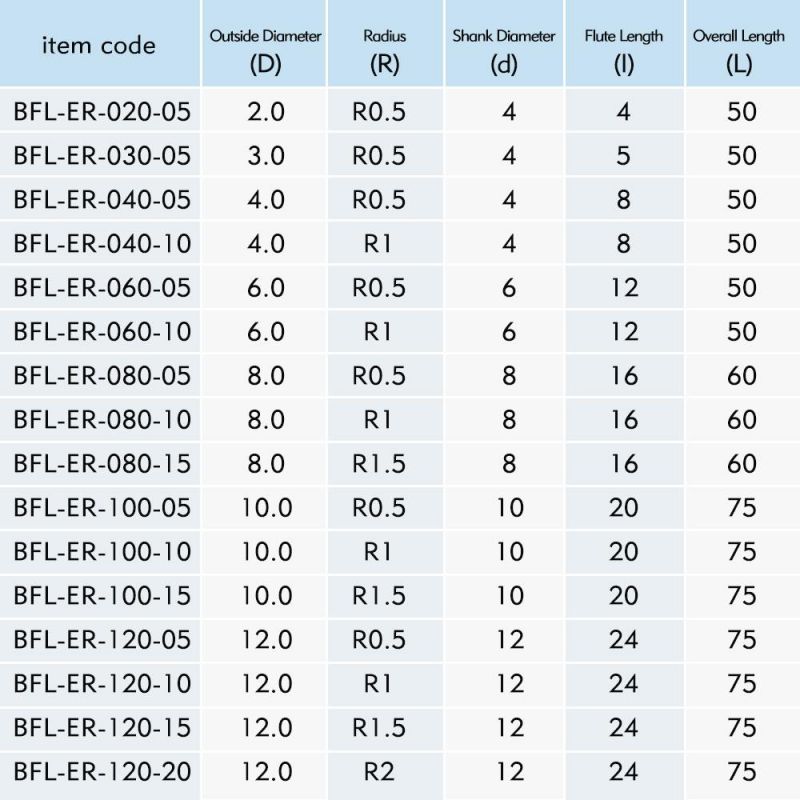 Bfl D12*R1.5/R2*D12*30*75-4f Carbide CNC Cutter Milling Tools for Metal Genneral Use