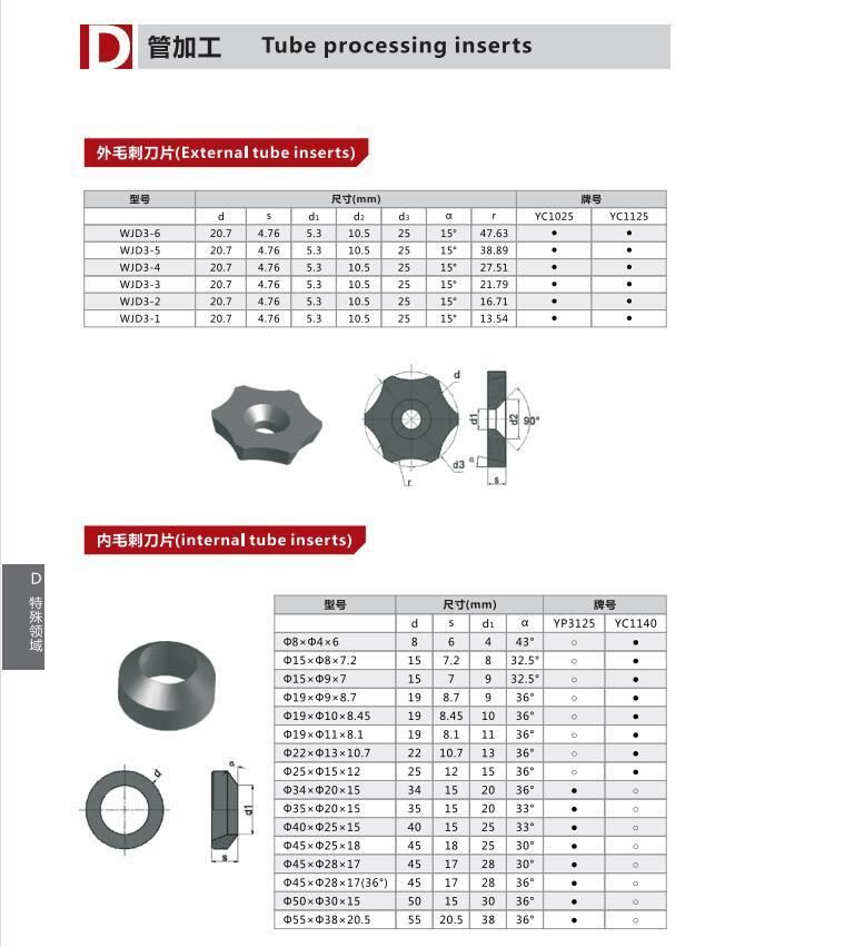 Cemented Carbide Inserts 6r14/6r17/6r22/6r28/6r40/6r50 Use for Tube Scarfing