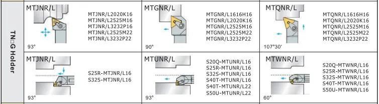 Carbide Turning Inserts TNMG160404 CNC Cutting Tool For Steel