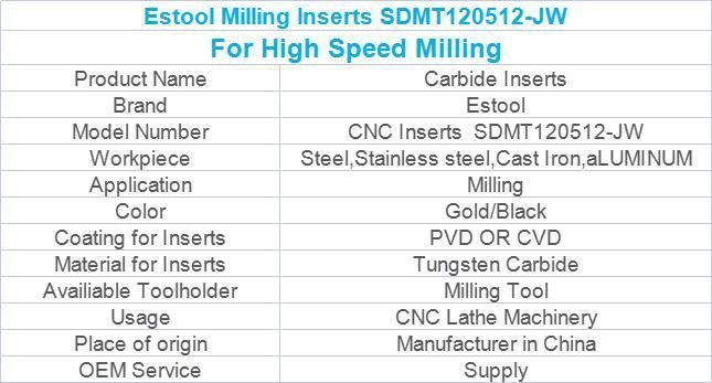 Hot Sale Lathe Cutting Tools Indexable Milling Inserts for High Speed Milling Sdmt120512-Jw