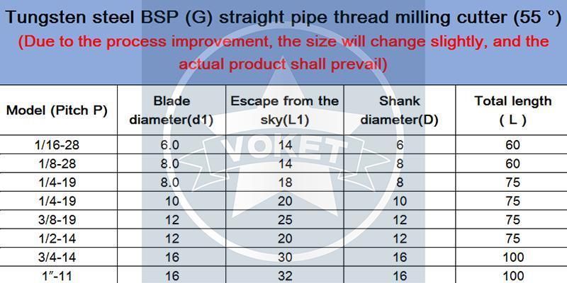 Bsp (G) 1/8-28 CNC 60 Degree Tungsten Steel Full Fine Thread Milling Cutter Unf 1/4-28 5/16-24 7/16-20 9/16-18 Mill Mills Cutters