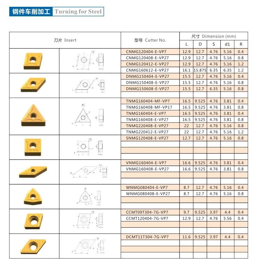 Cutter Inserts Turning for Steel Precision Tool Factory