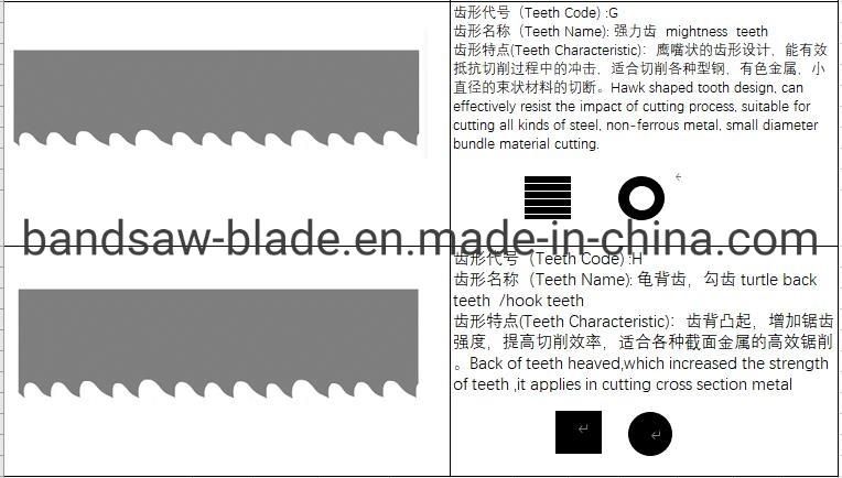 Factory Made The Best Quality M42 Metal Bimetal Bandsaw Blades, Band Saw Blade, Cutting Tube, Bars