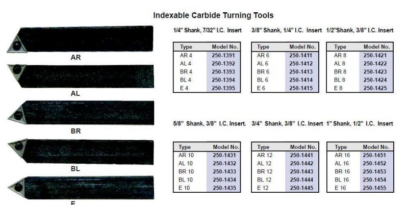 Inch Indexable Turning Tools (Shank 1/4′′~1′′)