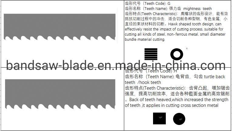 Original Manufacture Bimetal Bandsaw Blades on Metal Cutting, Good Price Saw Machine Blades